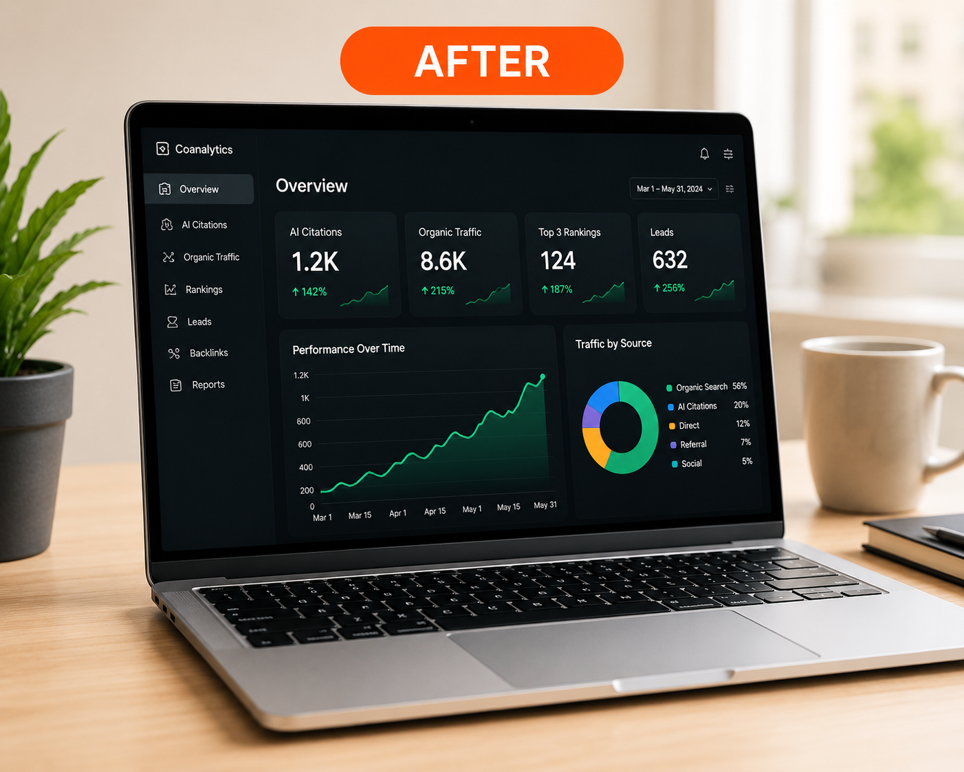After transformation analytics dashboard showing increased visibility, traffic, rankings, and leads