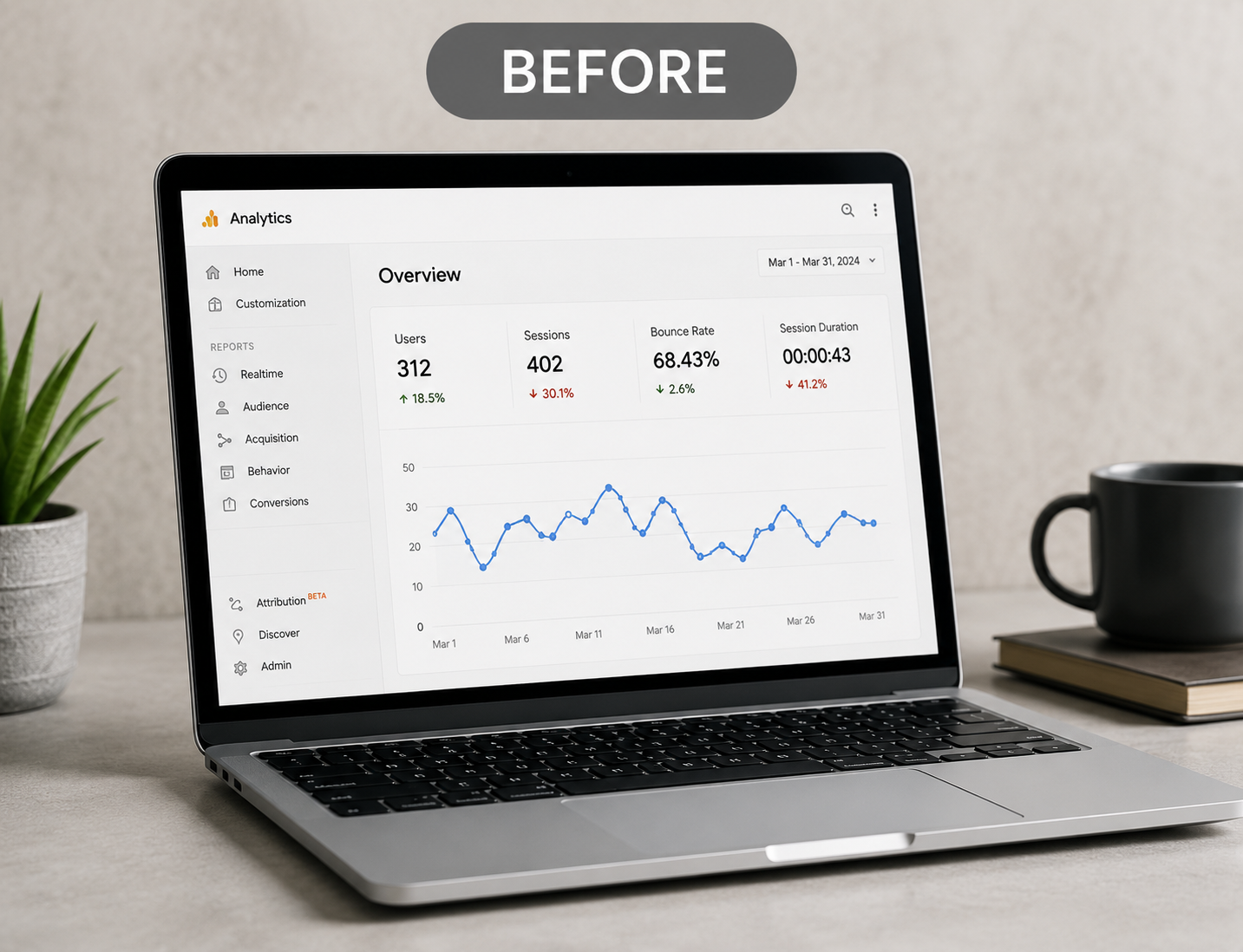 Before transformation analytics dashboard showing low traffic and weak performance